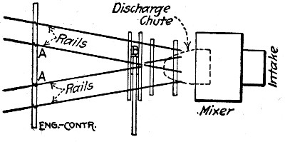 Fig. 163.—Arrangement of Service Tracks at Mixer.
