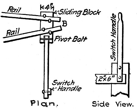 Fig. 164.—Improvised Switch for Service Cars, General
Plan.