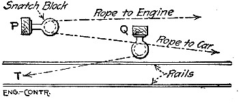 Fig. 165.—General Plan of Rope Haulage System.