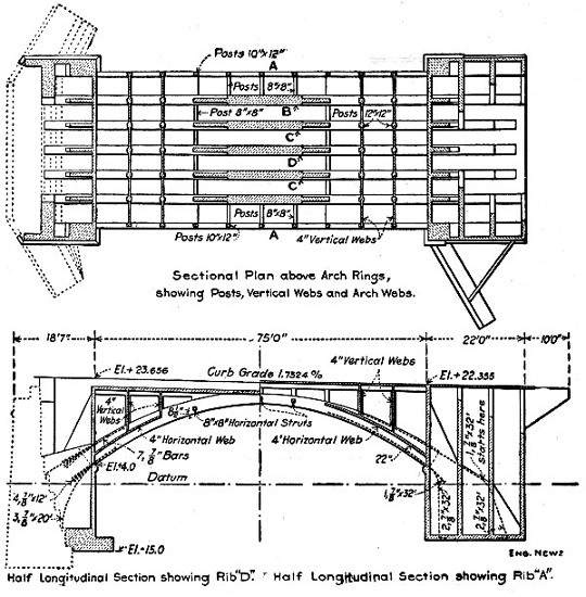 Fig. 168.—Details of Ribbed Arch Bridge.