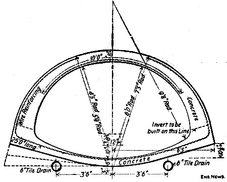 Fig. 172.—Cross-Section of Culvert at Kalamazoo, Mich.