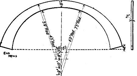 Fig. 175.—Templet for Arch Ring for Culvert at
Kalamazoo, Mich.