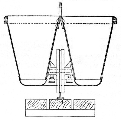 Fig. 18.—Charging Bucket With Wheel and Detachable
Handle.