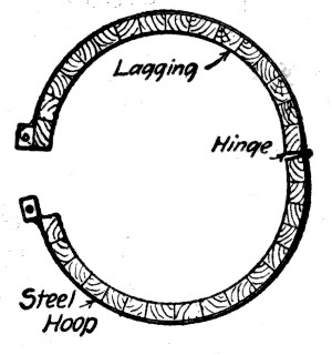 Fig. 189.—Form for Circular Column.