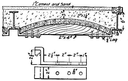 Fig. 192.—Form for Arch Slab Between I-Beams.