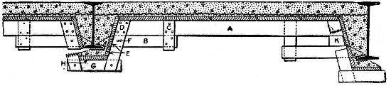 Fig. 193.—Form for Flat Slab Floor Between I-Beams.