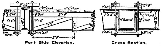 Fig. 194.—Form for Slab and Girder Floor Between
I-Beams