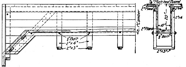 Fig. 195.—Girder and Slab Form for Factory Building,
Cincinnati, O.