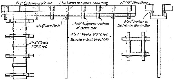 Fig. 197.—Girder and Slab Form for Concrete Building
Work.