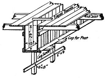 Fig. 199.—Girder and Slab Form for Factory Building, New
York, N. Y.