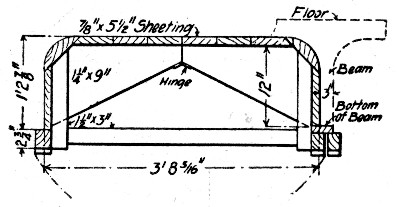 Fig. 200.—Collapsible Core Forms for Girder and Slab
Floors.