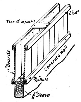 Fig. 203.—Sectional Form for Wall Construction.