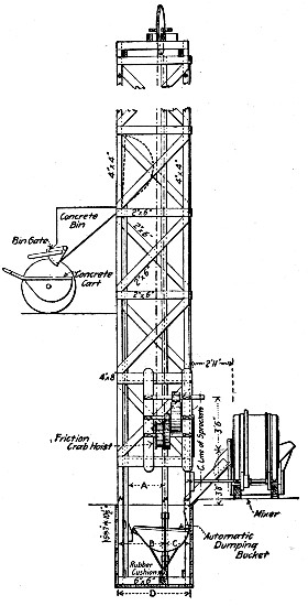 Fig. 218—Bucket Hoist for Building Work (Ransome).