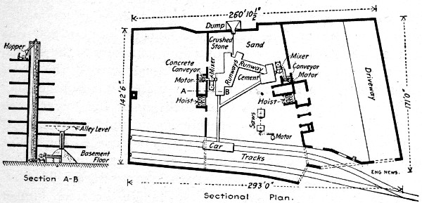 Fig. 219.—Plan of Concrete Mixing and Handling Plant for
9-Story Building.