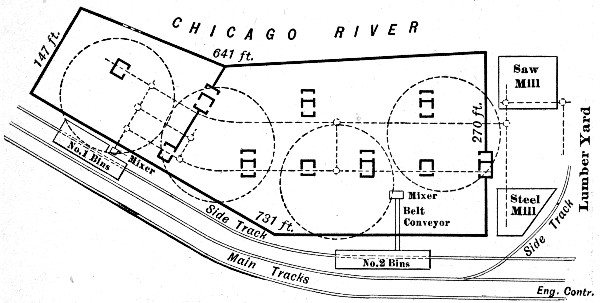 Fig. 220.—Plan of Concrete Mixing and Handling Plant for
Large Warehouse Building.