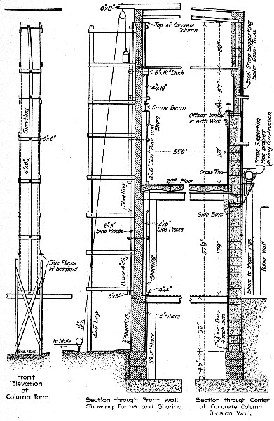 Fig. 224.—Staging and Forms Used in Building Column
Shown by Fig. 223.
