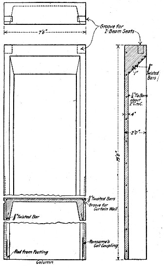 Fig. 228.—Channel Section Wall Column for Factory
Building.