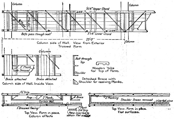 Fig. 235.—Details of Wall Form Panel for One-Story
Building.