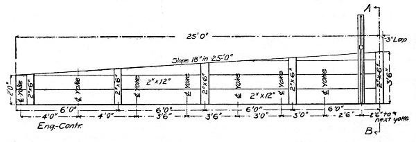 Fig. 242.—Forms for 50-ft. Roof Girders.