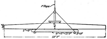 Fig. 244.—Sketch Showing Sling for Erecting 50-ft. Roof
Girders.
