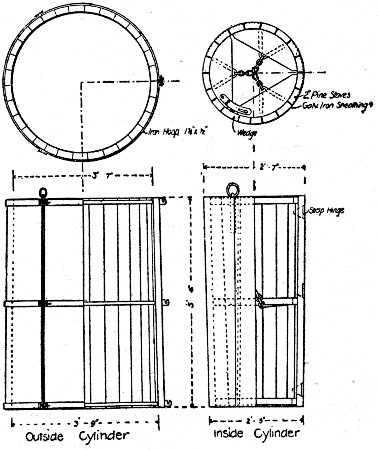 Fig. 250.—Form for Circular Catch Basin or Manhole.