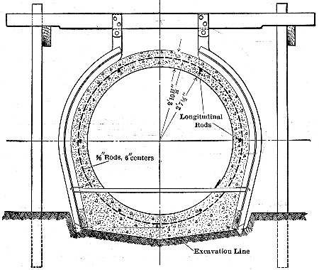 Fig. 251.—Cross-Section of Pinto Creek Irrigation
Conduit.