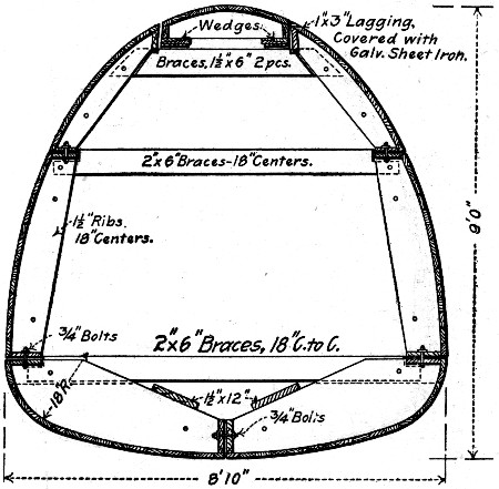 Fig. 254.—Form for 9-ft. Conduit Philadelphia Filter
Plant.