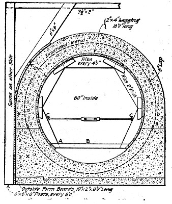 Fig. 256.—Conduit for Cedar Grove Reservoir, Newark. N.
J.