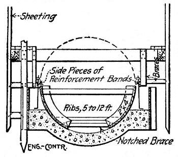 Fig. 258.—Form for South Bend Sewer (Second Stage).