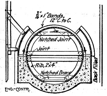 Fig. 259.—Form for South Bend Sewer (Third Stage).