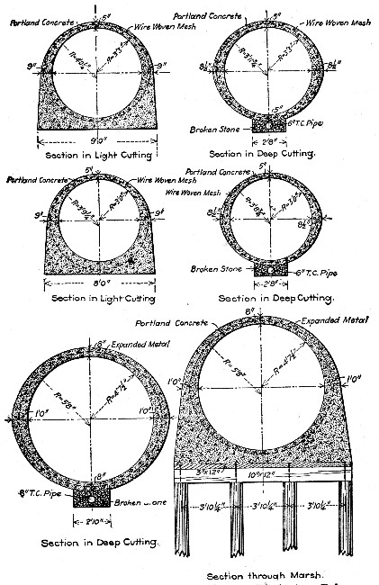 Fig. 265.—Cross-Sections of Sewer at Wilmington, Del.