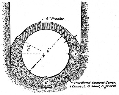 Fig. 266.—Sewer with Monolithic Invert and Block Arch.