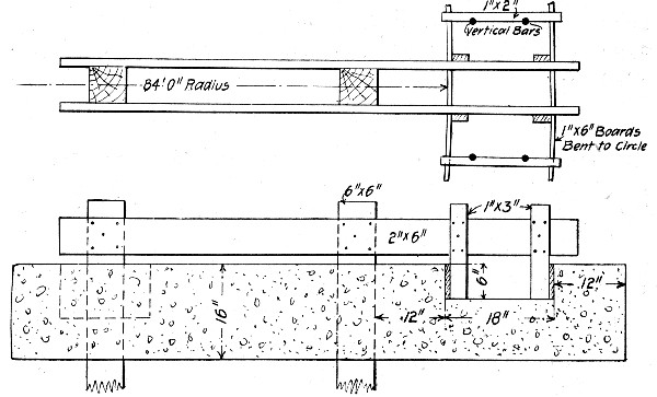 Fig. 280.—Forms for Constructing Channel for Wall in
Reservoir Floor.