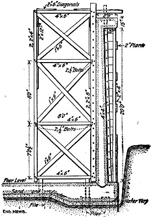 Fig. 281.—Frame for Forms for Circular Reservoir Wall.