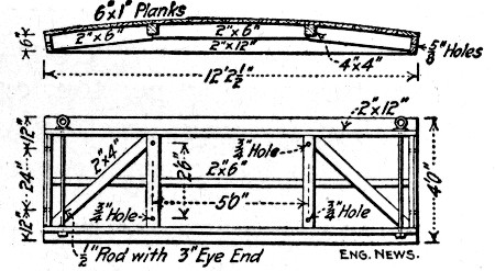 Fig. 282.—Form Panels for Circular Reservoir Wall.