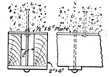 Fig. 283.—Sketch Showing Filler for Joint Between Form
Panels.