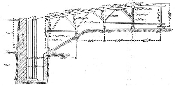 Fig. 284.—Section of Gas Holder Tank, New York City.