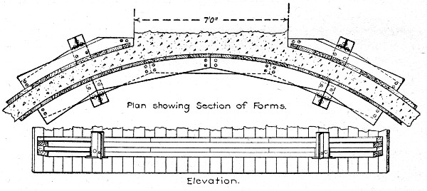 Fig. 287.—Forms for Constructing Grain Elevator Bins.