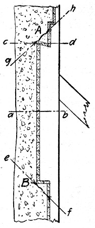 Fig. 294.—Diagram Illustrating Details of Mold
Construction.