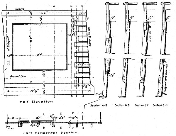 Fig. 299.—Forms for Curved Concrete Abutments.