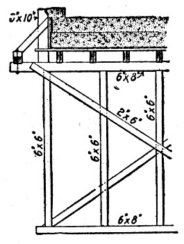 Fig. 301.—Method of Supporting Cornice Form Shown by
Fig. 300.