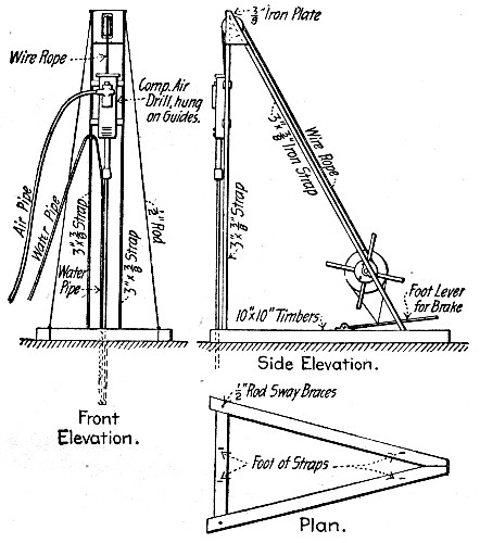 Fig. 303.—Device for Drilling Green Concrete.