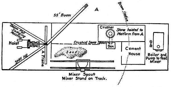 Fig. 84.—Scow Plant for Mixing and Placing Concrete,
Port Colborne Harbor Pier.