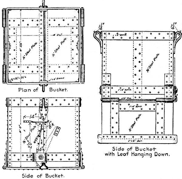 Fig. 88.—Bucket for Depositing Concrete Under Water for
Pier at Superior, Wis.