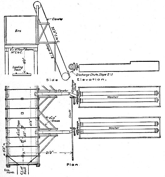 Fig. 9.—Gravel Washing Plant of 120 to 130 Cu. Yds., Per
Hour Capacity.