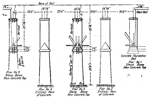 Fig. 94.—Diagram Arrangement of Piers, Calf Killer River
Bridge.