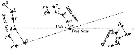 Fig. 5.—To find Cassiopeia.