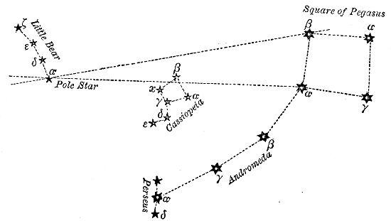Fig. 6.—To Find Pegasus and Andromeda.