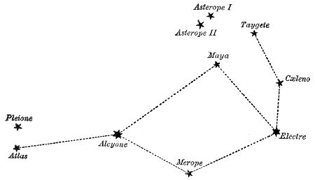 Fig. 25.—The Pleiades.