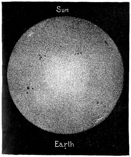 Fig. 28.—Comparative sizes of the Sun and Earth.